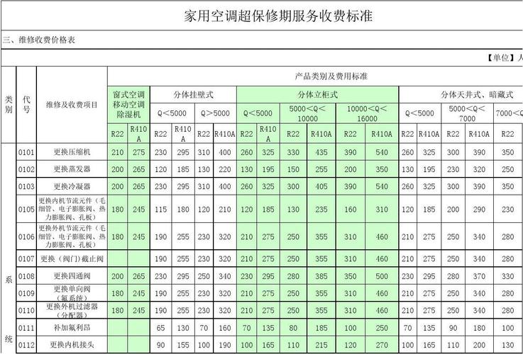 家用空调安装？家用空调安装收费标准？