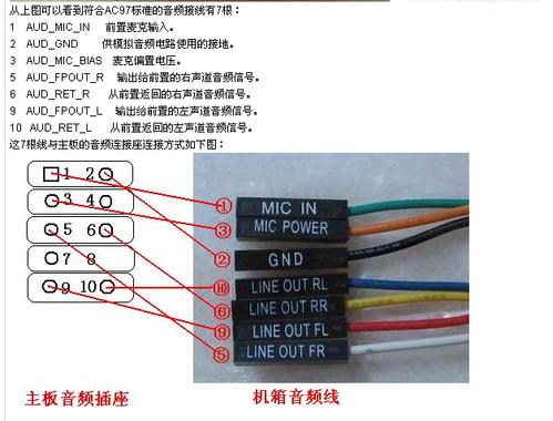 前置音频，前置音频线接法图解