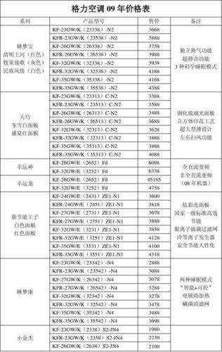 格力空调机价格？格力空调机组价格？