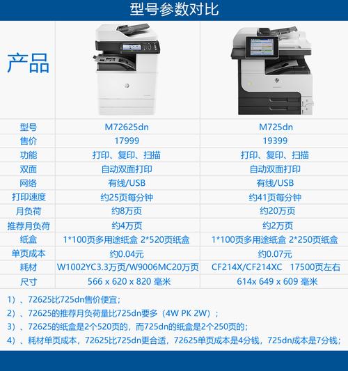 惠普打印机报价，惠普打印机型号及价格表！