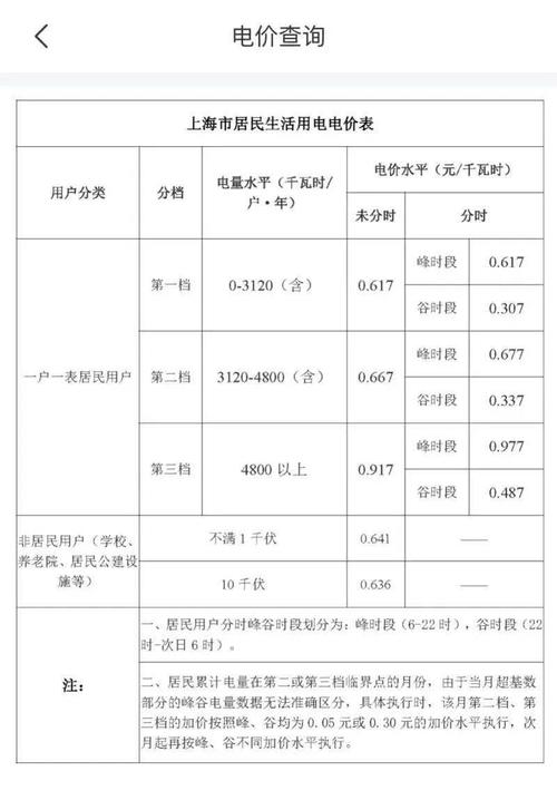 上海电费调价表:早8点至12点1.08元，上海电费调价通知2021