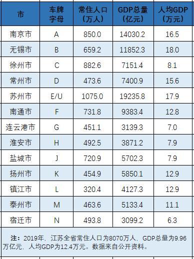 江苏车牌号字母排序，上海车牌号字母排序？