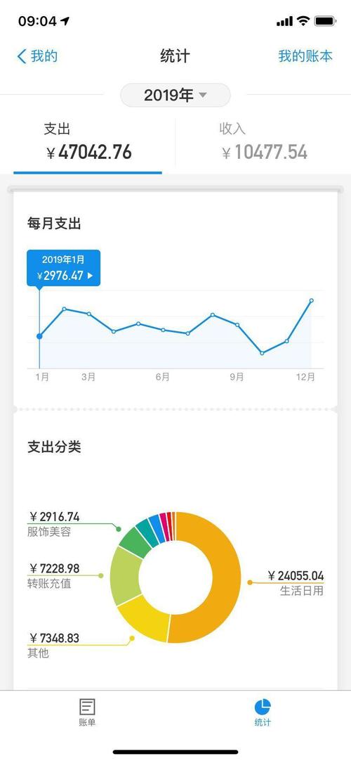 支付宝年度账单在哪里查，支付宝年度账单在哪里查询记录