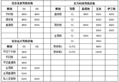 驾校学车一般多少钱？驾校学费2023价格表？