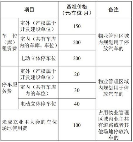 山东省住宅物业服务收费管理办法，山东省住宅物业费收费标准！