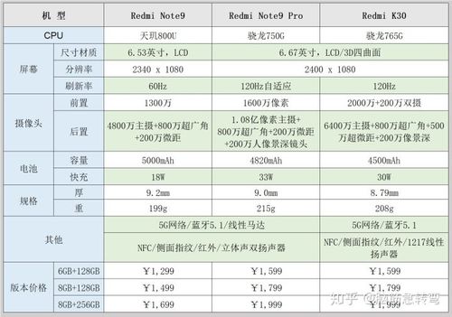 红米note参数，红米note9pro参数