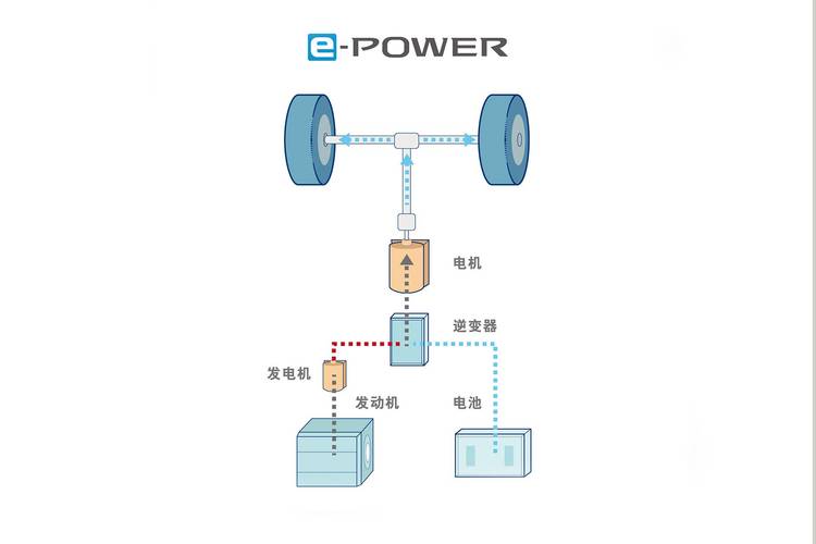 epower？epower技术成熟吗？