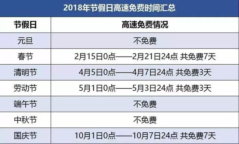 高速免费时间2018，高速免费时间2023中秋