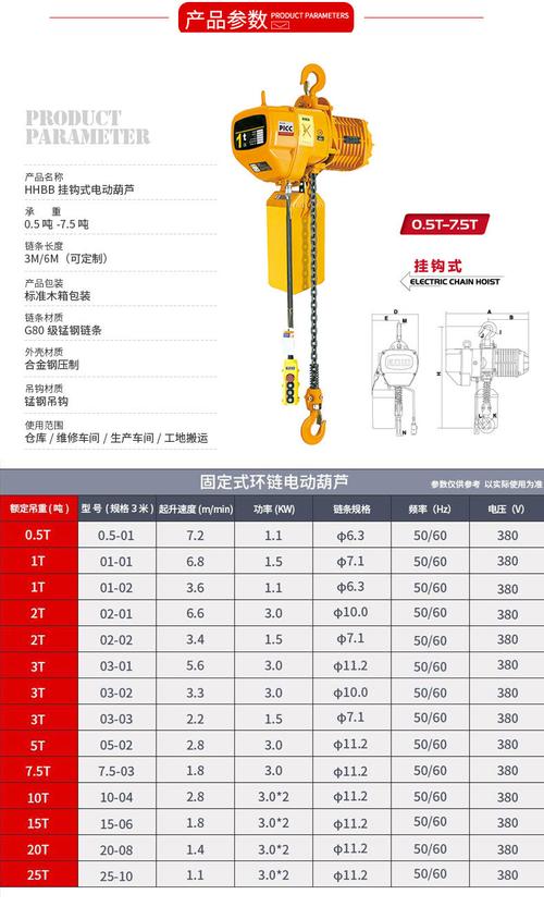 电动葫芦安装，电动葫芦安装价格？