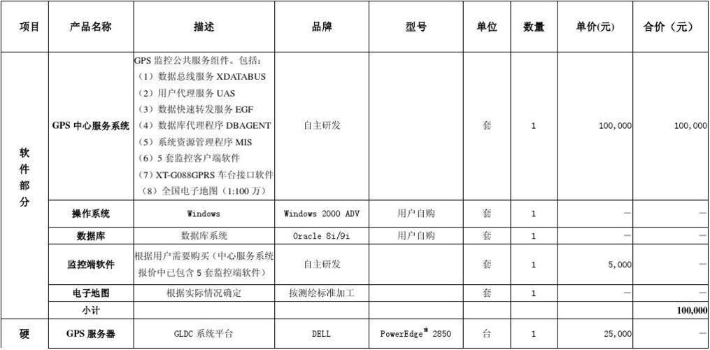 gps报价，GPS报价单？