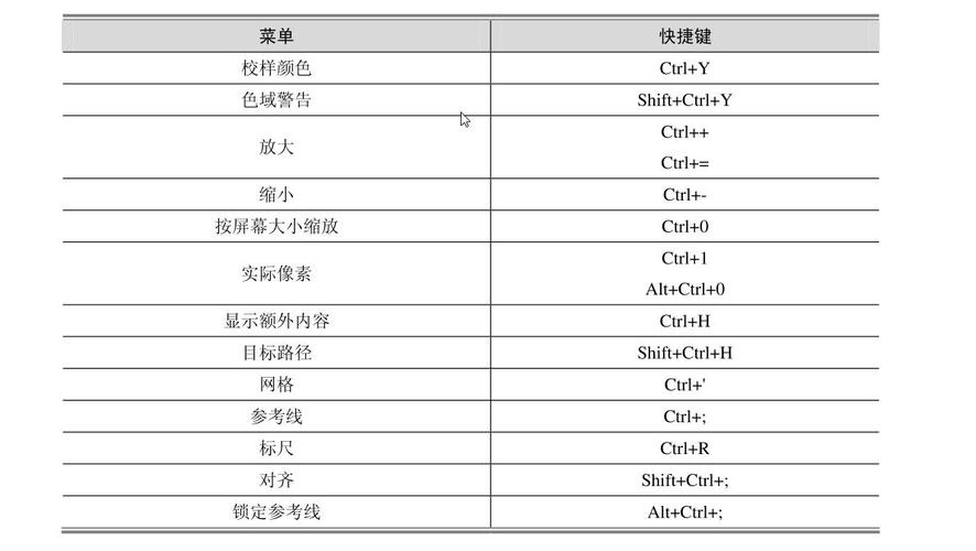 ps填充快捷键，ps填充背景色快捷键？