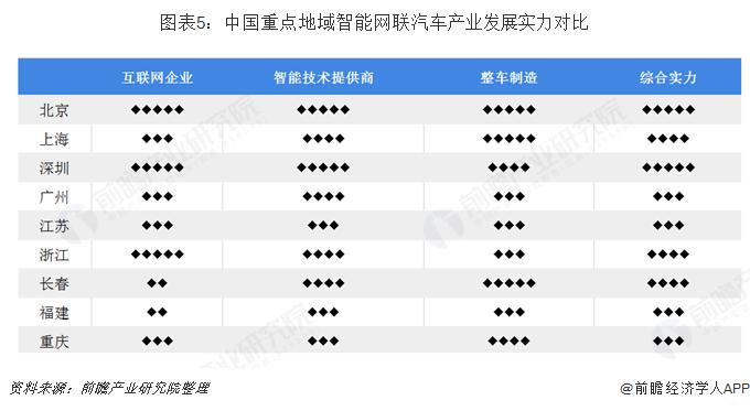 智能网联，智能网联汽车技术就业方向及前景