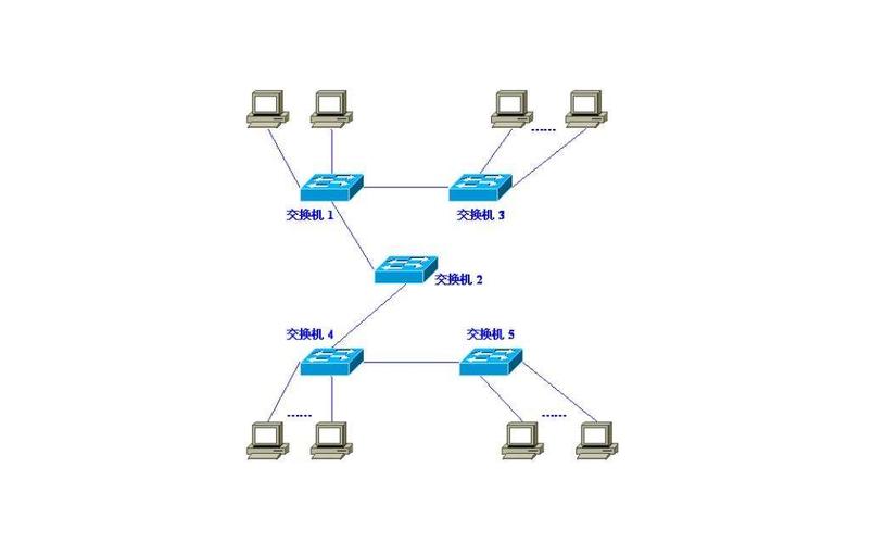 什么是局域网，什么是局域网,其有什么特点?