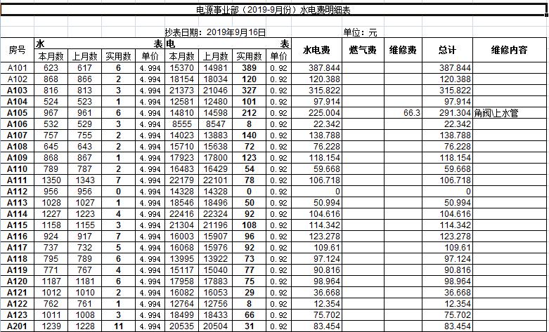 2023年新电费收费标准是什么，2023年新水费收费标准是什么！