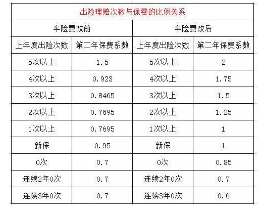 第二年车险价格，第二年车险价格与出险费用有关吗！