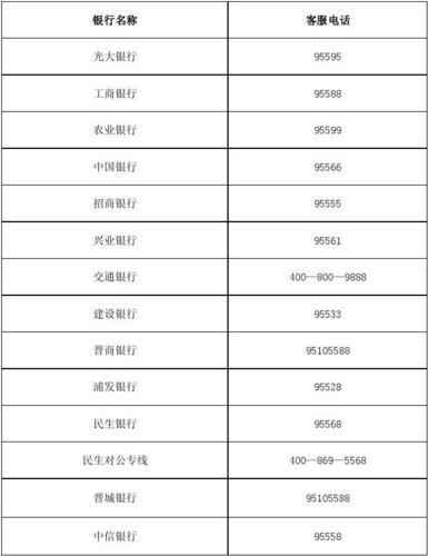 晋城银行车贷全国统一客服电话-IFGUI