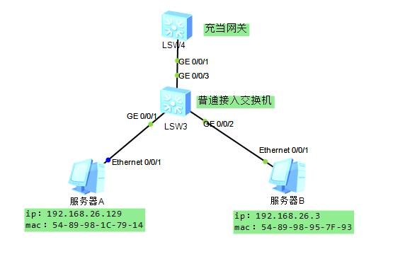 网关ip，网关ip是什么？