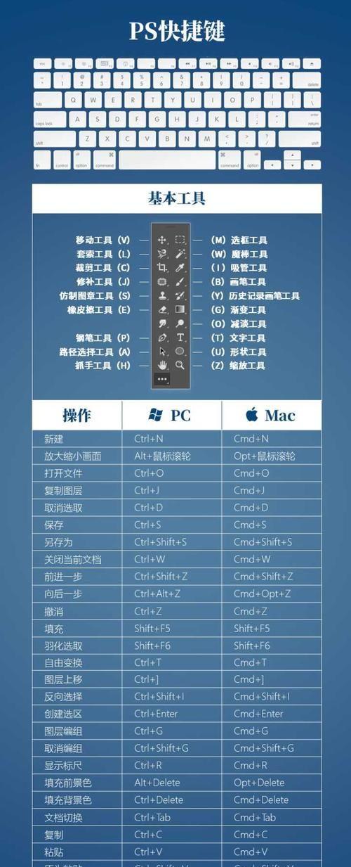 ps放大缩小快捷键，ps放大缩小快捷键是什么滚轮