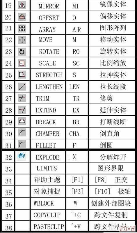 cad指令，cad指令没反应