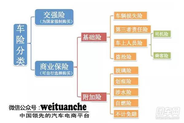 一般买车险买哪几种，一般买车险买哪几种ZQ？