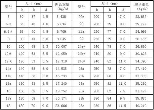 f20c，匚20槽钢每米重量？