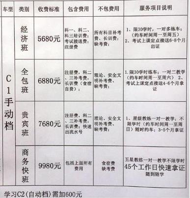 学车要花多少钱，学车花多少钱一次