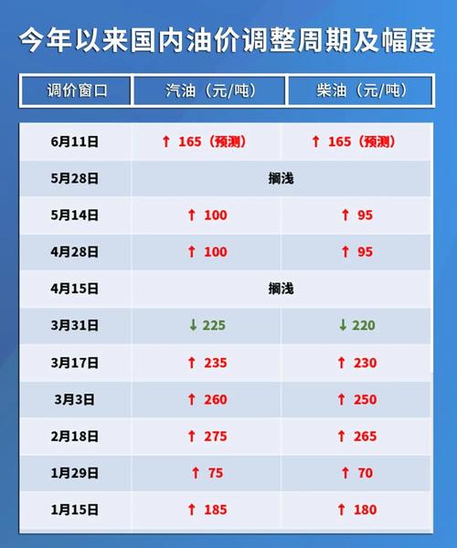 11月5日油价还涨吗，11月5日油价预测