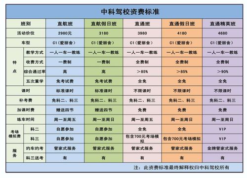 现在驾校多少钱，现在驾校多少钱报名费