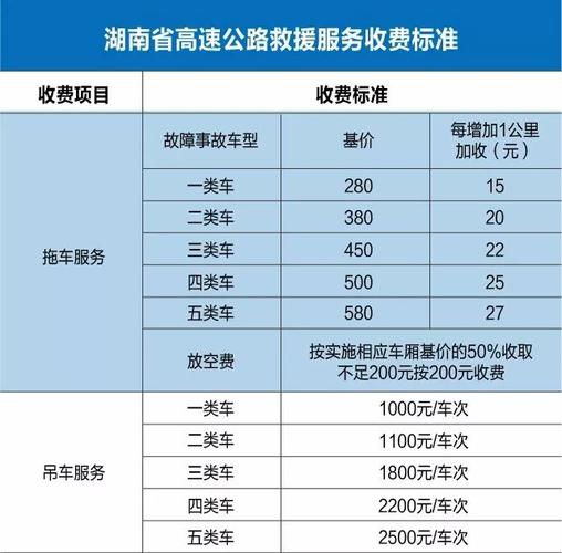 道路救援收费标准，高速路道路救援收费标准！