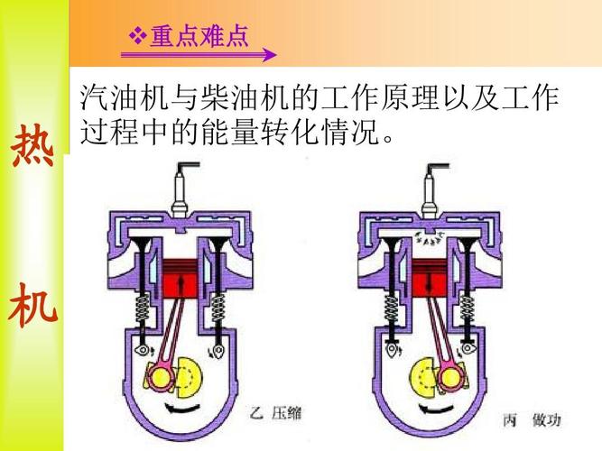 汽油机柴油机？汽油机柴油机的工作原理？