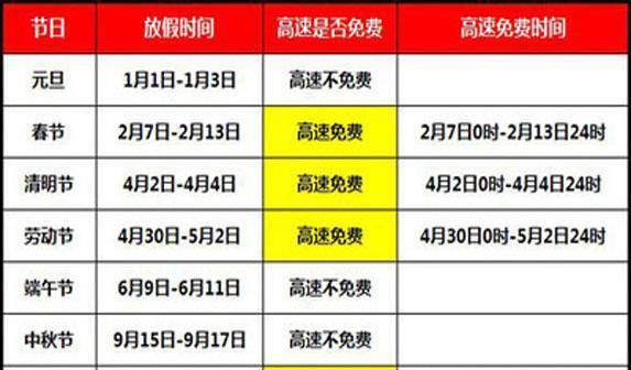 春节高速免费，春节高速免费时间2023免费几天