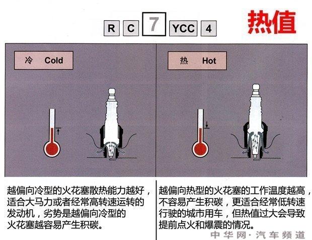 火花塞热值，火花塞热值6跟7差别大吗？