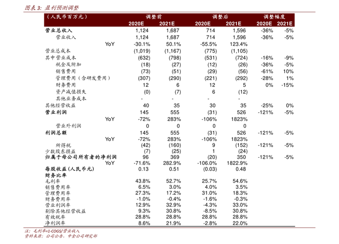 什么叫cpu？什么叫cpu概念股？