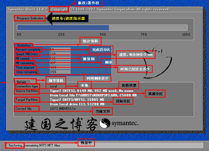 ghsot？ghost中文翻译？