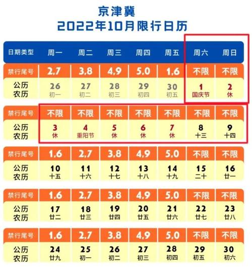 北京限号2023年1月最新限号，北京限号2023年1月最新限号尾号