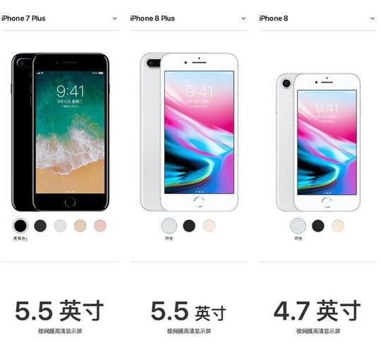 苹果8屏幕多少寸，苹果8plus多大尺寸？
