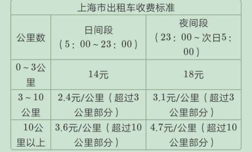 上海出租车，上海出租车收费标准2023