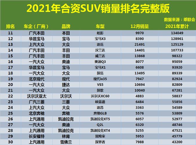 suv销量排行榜前十口碑最好，合资suv销量排行榜前十口碑最好