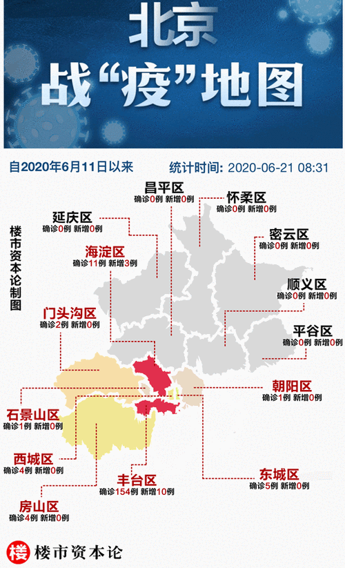 北京风险地区？北京风险区域？