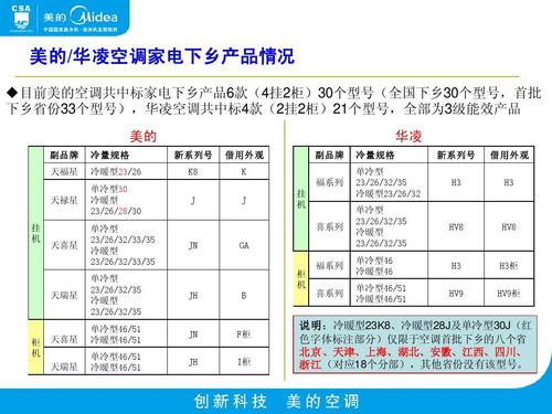 华凌空调代码，华凌空调代码EL