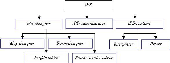 ipb，ipb回馈策略相比传统！