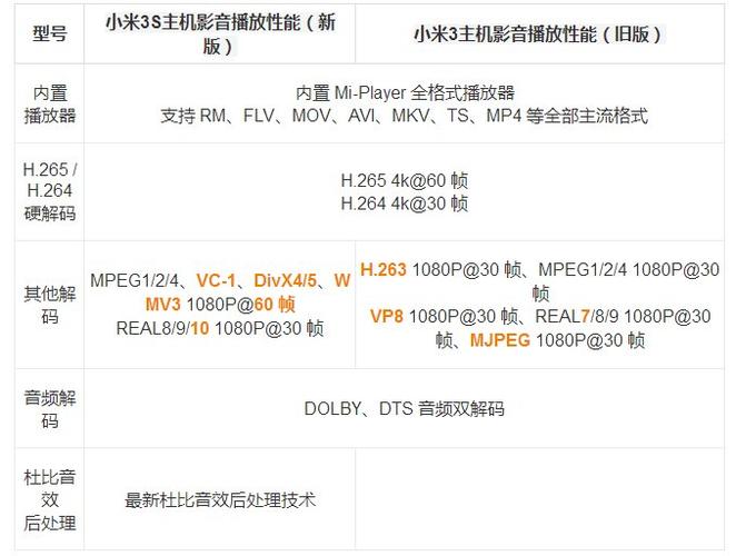 小米3s参数，小米3s参数中关村？