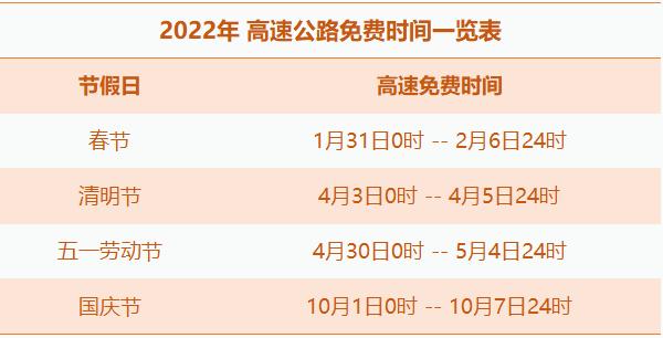 2023春节高速路免费的时间表？高速公路免费时间表2024最新？