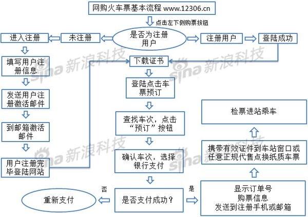 网上订票流程，网上订票流程视频