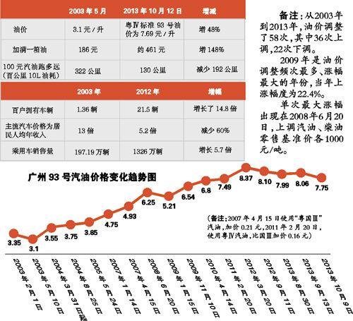 美国油价？美国油价格多少钱一升？