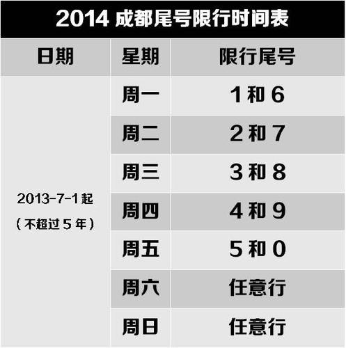 成都限号2023年1月最新限号时间表，成都限号2023年1月最新限号时间表图片？