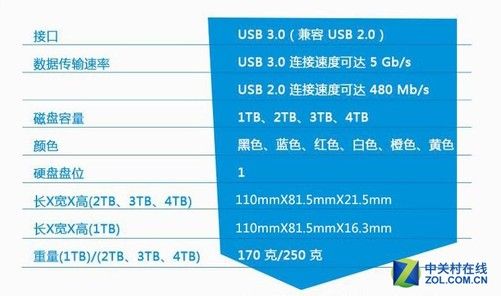 移动硬盘报价，移动硬盘报价中关村？