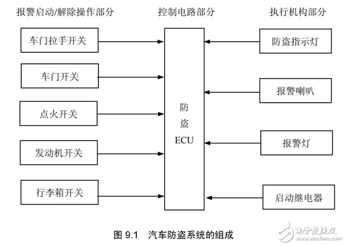 汽车指纹防盗，汽车指纹防盗锁的原理！