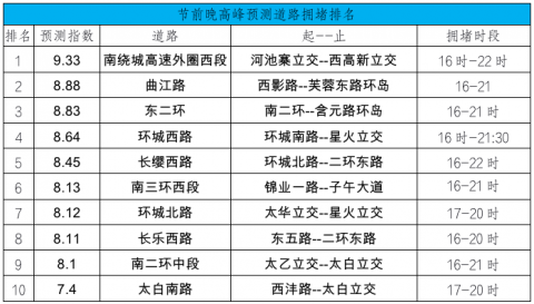 中秋节限行吗，中秋节限行吗西安