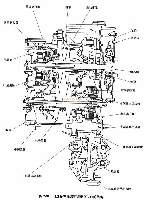 cvt无级变速器，cvt无级变速器结构图？